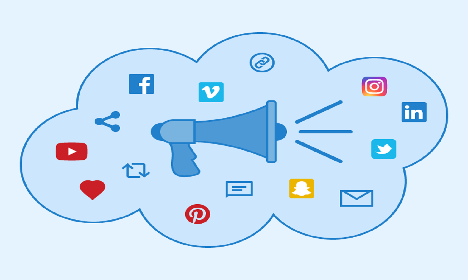 3 Best Social Media Widget And Tools For Websites